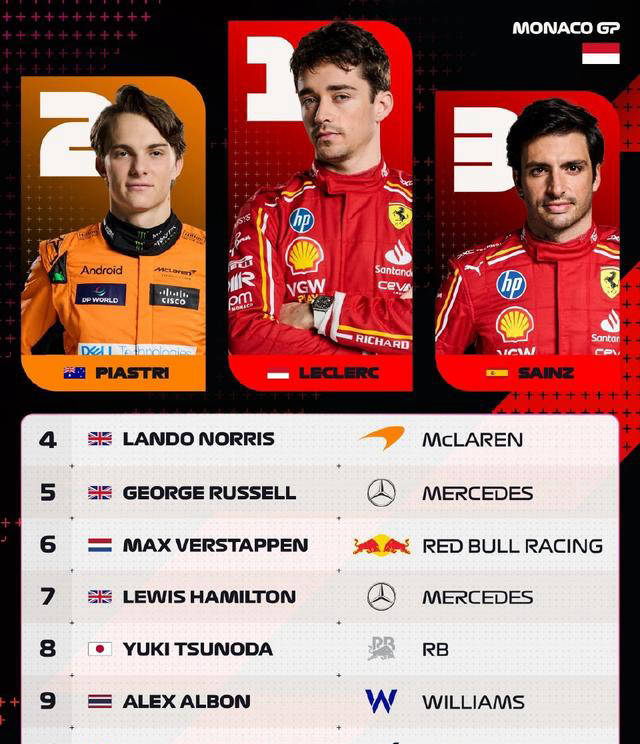 开云体育-红牛车队横扫阿斯顿马丁，勒克莱尔刷新纪录  第2张